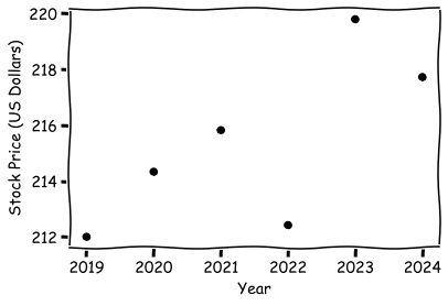 Is this a good Investment?