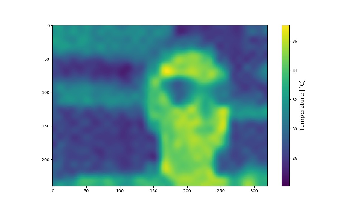 Experimental Physics Research at Its Best/Worst