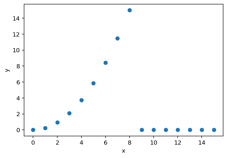 Getting Started with EDA Playground
